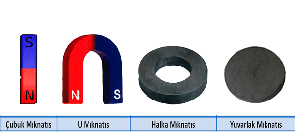 Mıknatıs Çeşitleri